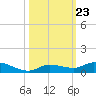 Lignumvitae Key tide chart for Thursday, October 23, 2025