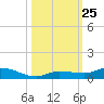 Lignumvitae Key tide chart for Saturday, October 25, 2025