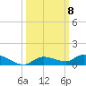 Lignumvitae Key tide chart for Wednesday, October 8, 2025