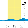 Lignumvitae Key tide chart for Monday, November 17, 2025