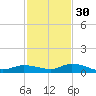 Lignumvitae Key tide chart for Sunday, November 30, 2025