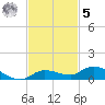 Lignumvitae Key tide chart for Wednesday, November 5, 2025