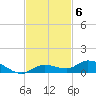 Lignumvitae Key tide chart for Thursday, November 6, 2025