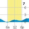 Lignumvitae Key tide chart for Friday, November 7, 2025