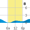 Lignumvitae Key tide chart for Saturday, November 8, 2025