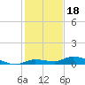 Lignumvitae Key tide chart for Thursday, December 18, 2025