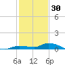 Lignumvitae Key tide chart for Tuesday, December 30, 2025