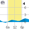 Lignumvitae Key tide chart for Thursday, December 4, 2025