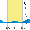 Lignumvitae Key tide chart for Saturday, December 6, 2025