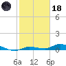 Lignumvitae Key tide chart for Sunday, January 18, 2026
