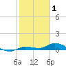 Lignumvitae Key tide chart for Thursday, January 1, 2026