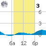 Lignumvitae Key tide chart for Saturday, January 3, 2026