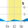 Lignumvitae Key tide chart for Monday, January 5, 2026