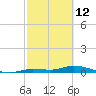 Lignumvitae Key tide chart for Thursday, February 12, 2026