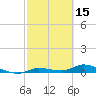 Lignumvitae Key tide chart for Sunday, February 15, 2026