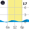 Lignumvitae Key tide chart for Tuesday, February 17, 2026