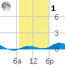Lignumvitae Key tide chart for Sunday, February 1, 2026