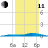 Lignumvitae Key tide chart for Wednesday, March 11, 2026