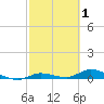 Lignumvitae Key tide chart for Sunday, March 1, 2026