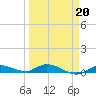 Lignumvitae Key tide chart for Friday, March 20, 2026
