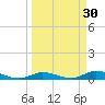 Lignumvitae Key tide chart for Monday, March 30, 2026