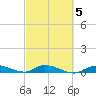Lignumvitae Key tide chart for Thursday, March 5, 2026