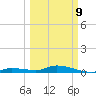 Lignumvitae Key tide chart for Monday, March 9, 2026