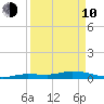 Lignumvitae Key tide chart for Friday, April 10, 2026