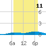 Lignumvitae Key tide chart for Saturday, April 11, 2026