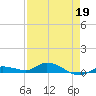 Lignumvitae Key tide chart for Sunday, April 19, 2026