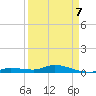 Lignumvitae Key tide chart for Tuesday, April 7, 2026