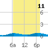 Lignumvitae Key tide chart for Monday, May 11, 2026