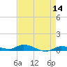 Lignumvitae Key tide chart for Thursday, May 14, 2026