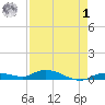 Lignumvitae Key tide chart for Friday, May 1, 2026