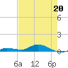 Lignumvitae Key tide chart for Wednesday, May 20, 2026