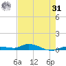 Lignumvitae Key tide chart for Sunday, May 31, 2026