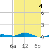Lignumvitae Key tide chart for Monday, May 4, 2026