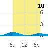 Lignumvitae Key tide chart for Wednesday, June 10, 2026