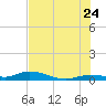 Lignumvitae Key tide chart for Wednesday, June 24, 2026