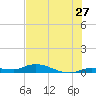 Lignumvitae Key tide chart for Saturday, June 27, 2026