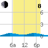 Lignumvitae Key tide chart for Monday, June 8, 2026