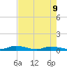 Lignumvitae Key tide chart for Tuesday, June 9, 2026