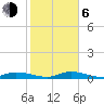 Lignumvitae Key tide chart for Wednesday, January 6, 2021