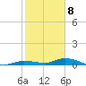 Lignumvitae Key tide chart for Friday, January 8, 2021