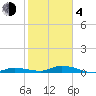 Lignumvitae Key tide chart for Thursday, February 4, 2021