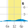Lignumvitae Key tide chart for Saturday, February 6, 2021