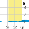 Lignumvitae Key tide chart for Tuesday, February 9, 2021