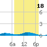 Lignumvitae Key tide chart for Thursday, March 18, 2021