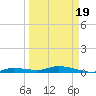 Lignumvitae Key tide chart for Friday, March 19, 2021