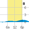Lignumvitae Key tide chart for Monday, March 8, 2021